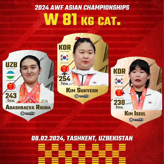 여자 81㎏급 합계 순위. 아시아역도연맹 페이스북