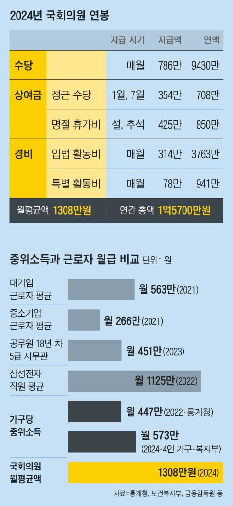 그래픽=박상훈