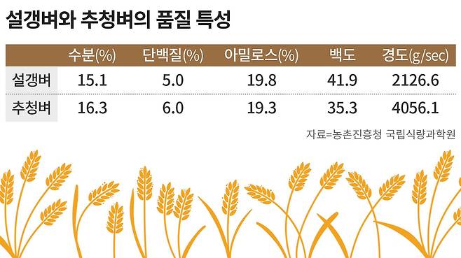 그래픽=손민균