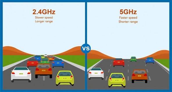 주파수 대역폭은 도로폭에 비유할 수 있어요. / 출처: Leadsrating