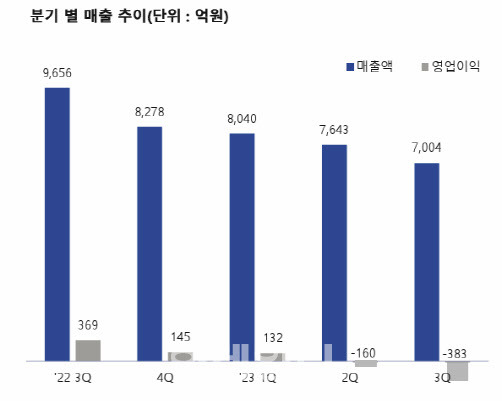 (자료=KCC)