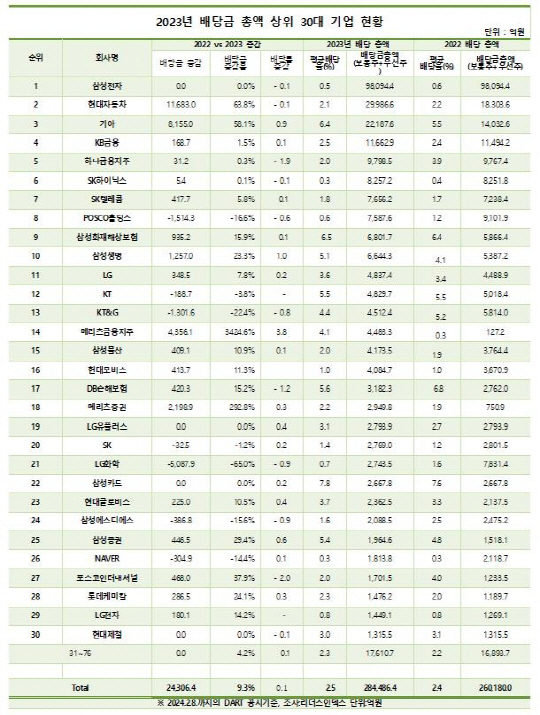 리더스인덱스 제공.