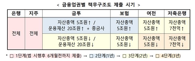 금융위원회 제공