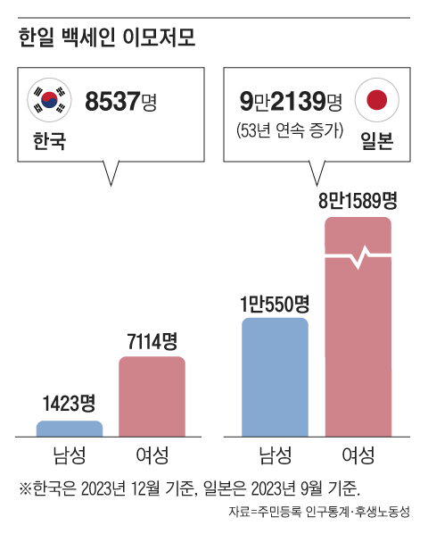 그래픽=조선디자인랩 한유진