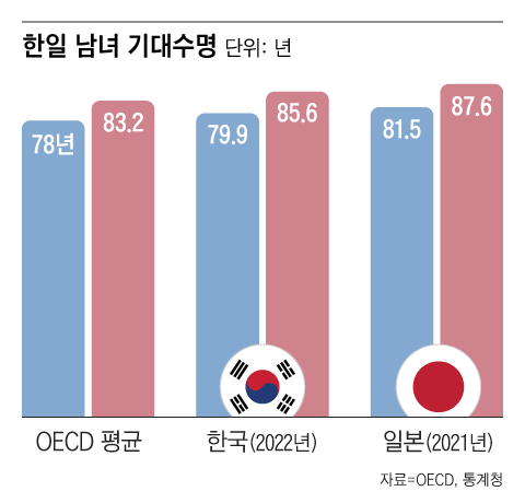 그래픽=조선디자인랩 권혜인