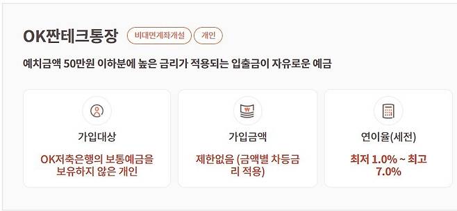 ‘OK짠테크통장’의 최고 연이율 7%는 50만원 한도까지만 적용됩니다. 오케이(OK)저축은행 홈페이지(www.oksavingsbank.com) 캡처