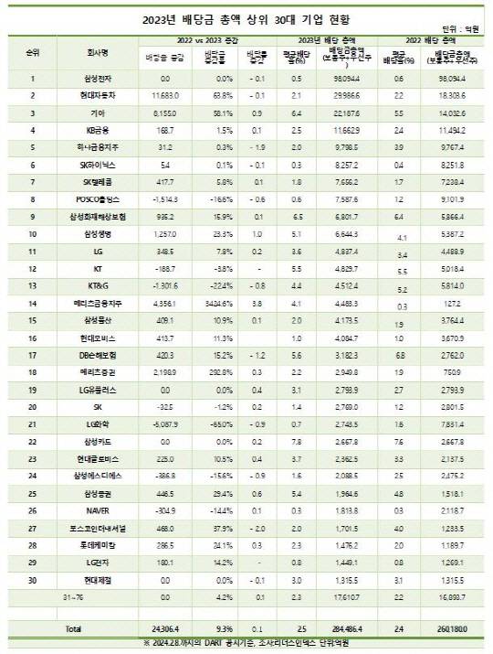 리더스인덱스 제공