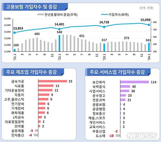 [서울=뉴시스]