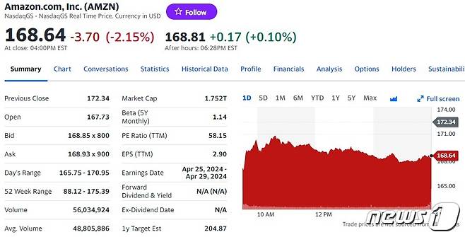아마존 일일 주가추이 - 야후 파이낸스 갈무리