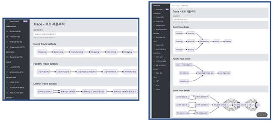 (사진 왼쪽부터)1차원 공급망 추적 및 N차원 공급망 추적/사진제공=와이와이소프트