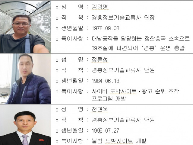 북한 외화벌이 조직 ‘경흥정보기술교류사’ 주요 조직원 신상. 자료: 국가정보원