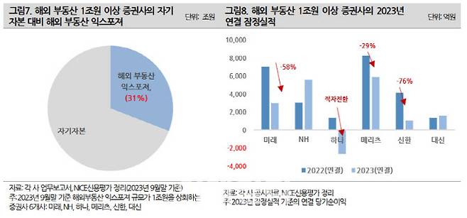 (자료=NICE신용평가)