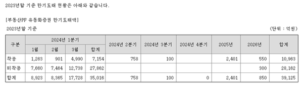출처=롯데건설 투자설명서
