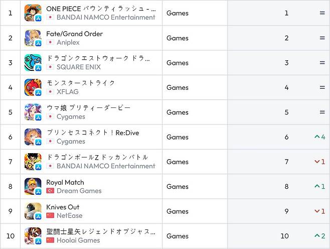 일본 앱스토어 순위(자료 출처-data.ai)