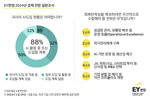 자료 제공=EY한영