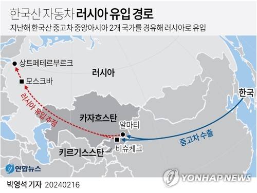 [그래픽] 한국산 자동차 러시아 유입 경로 (서울=연합뉴스) 박영석 기자 = 16일 자동차 업계와 중앙아시아 현지 소식통 등에 따르면 지난해 한국에서 카자흐스탄, 키르기스스탄으로 수출된 국산차들이 러시아로 다량 흘러 들어갔다. 대다수는 중고차로 알려졌다.
    zeroground@yna.co.kr
    트위터 @yonhap_graphics  페이스북 tuney.kr/LeYN1
