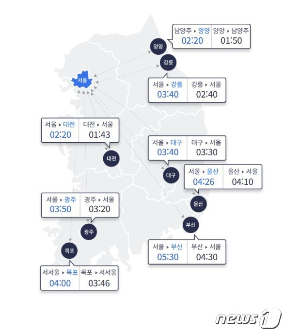 한국도로교통공사 홈페이지 갈무리