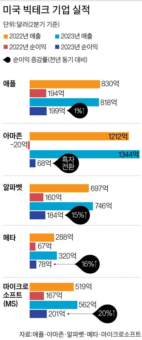 그래픽=김이랑 기자 kim.yirang@joins.com
