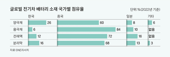 그래픽=양유정 기자 yang.yujeong@joongang.co.kr