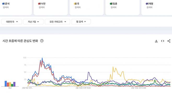 출처=구글 트렌드