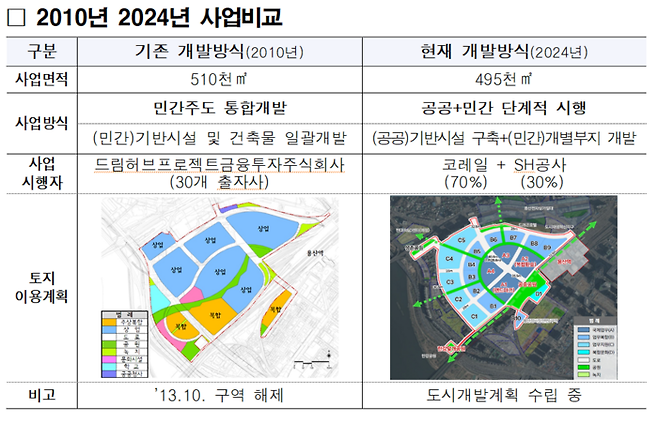 2010년과 2024년 개발 사업 비교표 [사진출처=서울시]