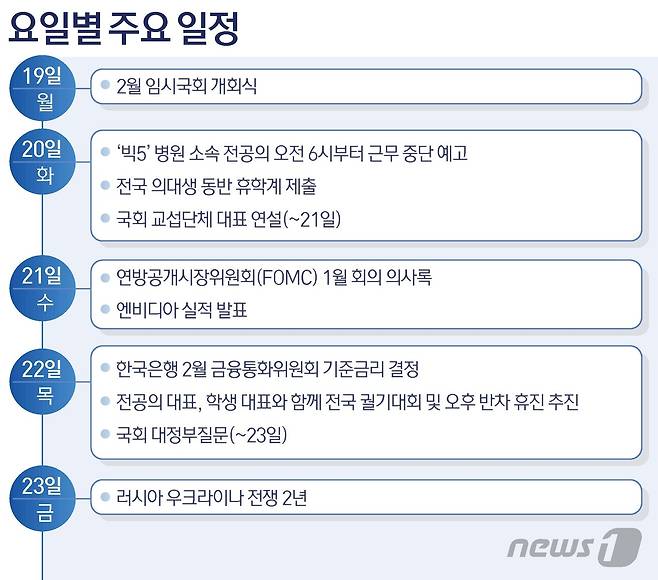 ⓒ News1 김초희 디자이너