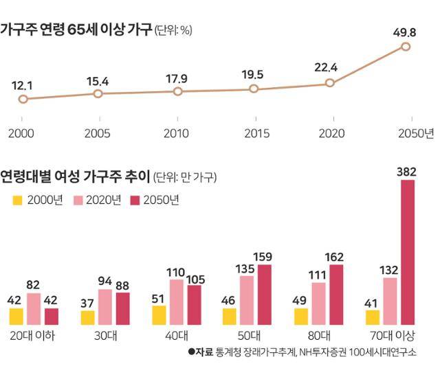 그래픽=박구원 기자
