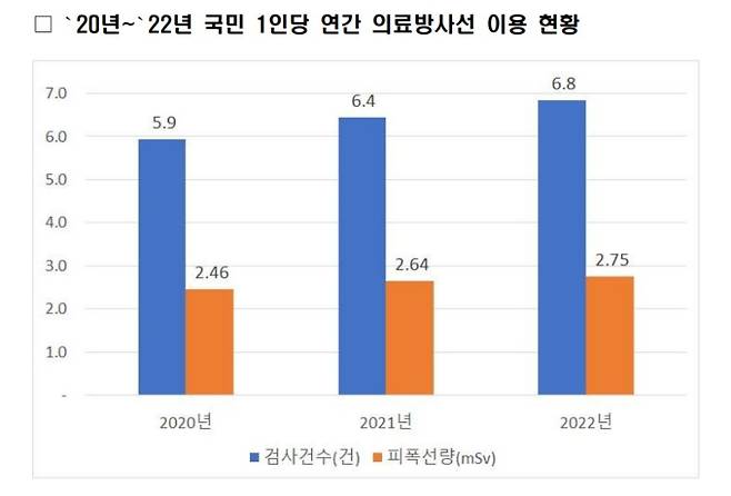 질병관리청 제공