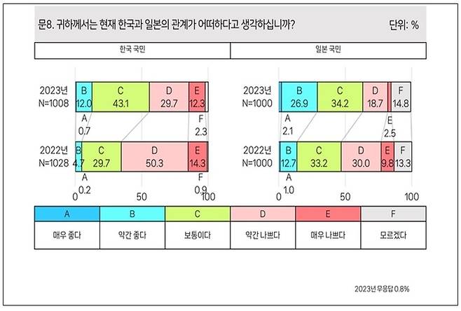 [그래픽=동아시아연구원(EAI)]