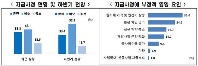 (자료=한경협)