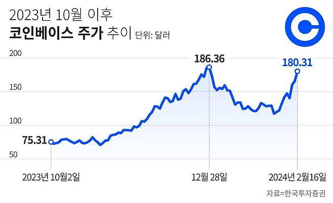 그래픽=정서희