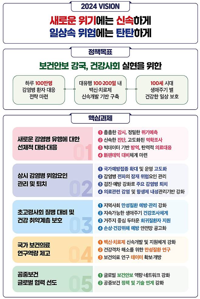 업무 추진방향