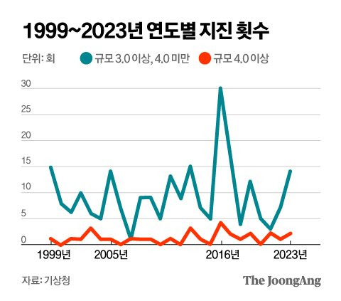 정근영 디자이너