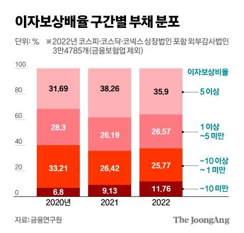 김영희 디자이너