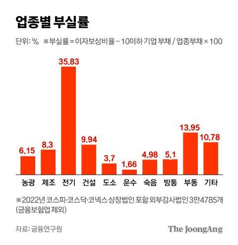 차준홍 기자