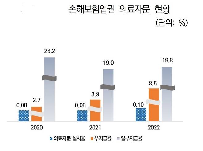 자료: 보험연구원(손해보험협회 공시자료 취합)