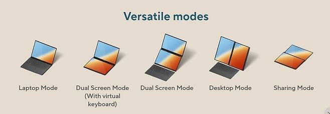에이수스 젠북 듀오 설명. [에이수스 미국 홈페이지 캡처]