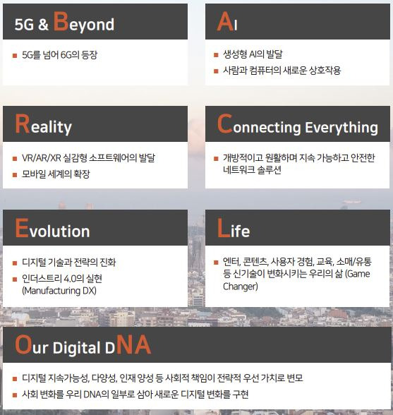 사진 제공=PwC컨설팅