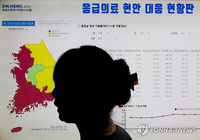 전국 수련의 사직서 제출로 '의료대란' 위기, 응급의료 영향은? (서울=연합뉴스) 황광모 기자