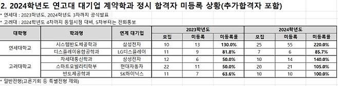 (자료 제공=종로학원)