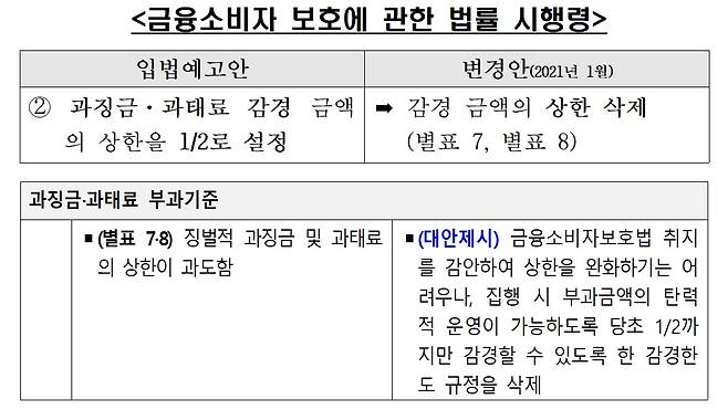 자료제공=금융위원회
