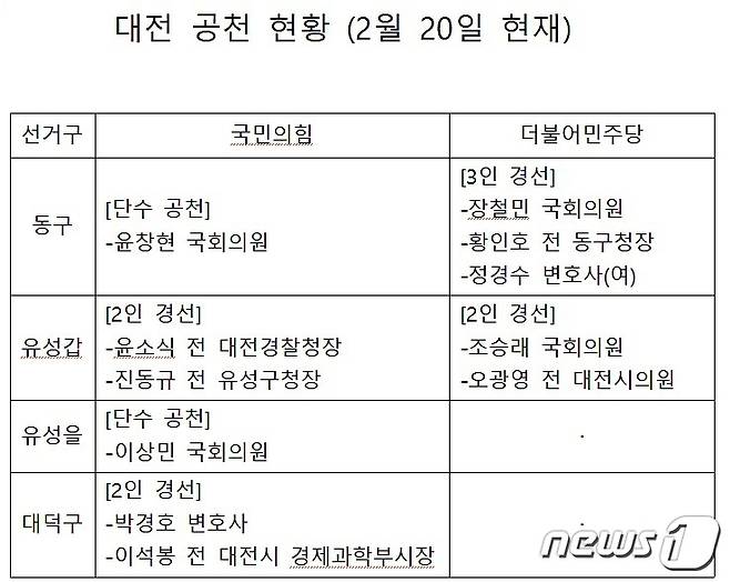 /뉴스1 ⓒNews1 최일 기자