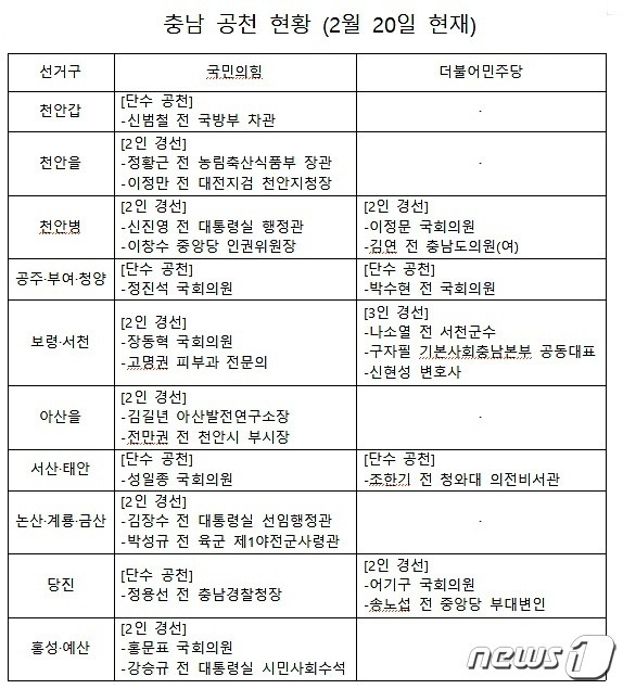 /뉴스1 ⓒNews1 최일 기자