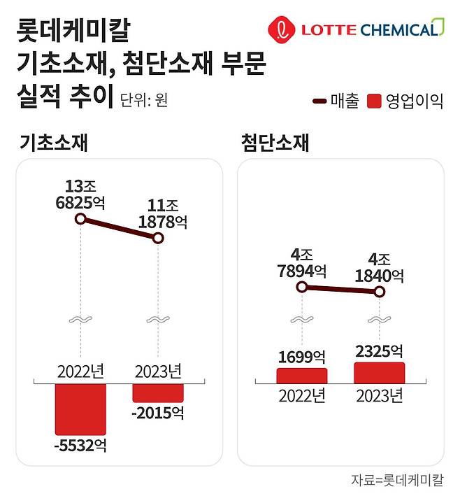 그래픽=정서희