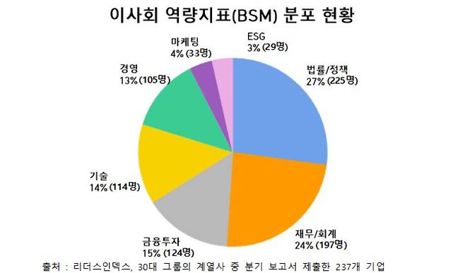 사진=리더스인덱스