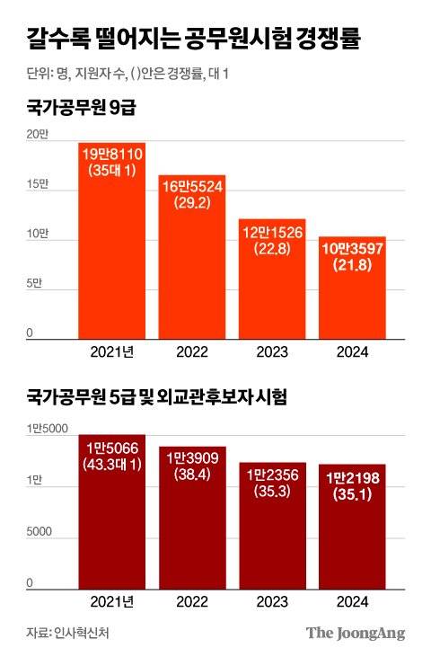 김영희 디자이너
