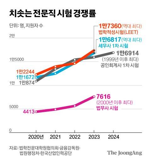 김영희 디자이너