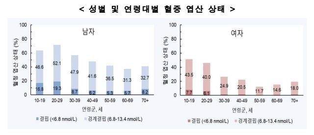 [자료 제공 = 질병관리청]