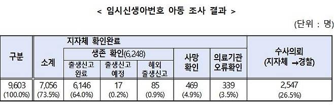 [보건복지부 제공]