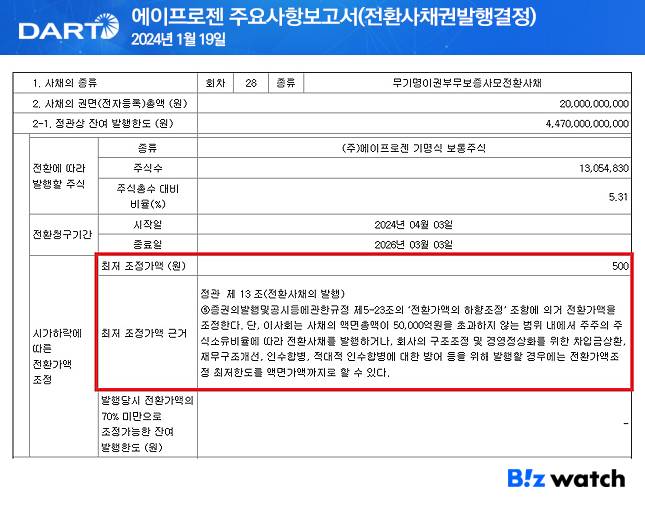 에이프로젠 1월 9일 [기재정정]주요사항보고서(전환사채권발행결정)